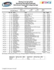 Starting Line Up by Row Richmond International Raceway 33rd Annual Virginia 529 College Savings 250 Provided by NASCAR Statistics - Fri, September 06, 2013 @ 04:59 PM Eastern