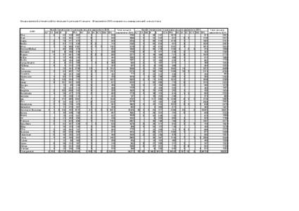 Situaţia statistică a înmatriculărilor efectuate în perioada 01 ianuarie - 30 septembrie 2011 comparativ cu aceeaşi perioadă a anului trecut  Judet Alba Arad Argeş