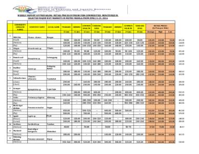 Conversion of units of temperature