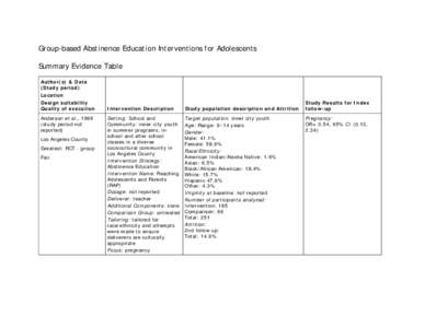 Group-based Abstinence Education Interventions for Adolescents Summary Evidence Table Author(s) & Date (Study period) Location Design suitability