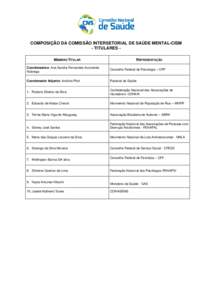 COMPOSIÇÃO DA COMISSÃO INTERSETORIAL DE SAÚDE MENTAL-CISM - TITULARES MEMBRO TITULAR REPRESENTAÇÃO  Coordenadora: Ana Sandra Fernandes Acorverde