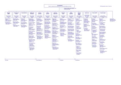 Governing Board Klaas Knot (President) Joanne Kellermann Jan Sijbrand Frank Elderson Job Swank DNB organisation chart as of 1 July[removed]Company Secretary and secretariat (26 fte)