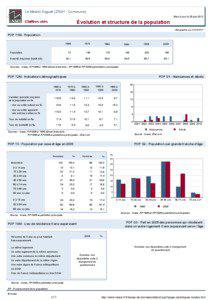 Dossier local - Commune - Le Mesnil-Fuguet