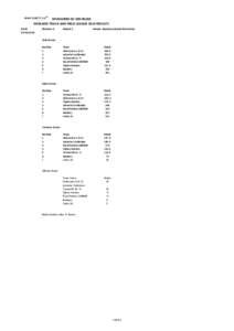 SPONSORED BY SERVELINE MIDLAND TRACK AND FIELD LEAGUE 2014 RESULTS DATE Division 4