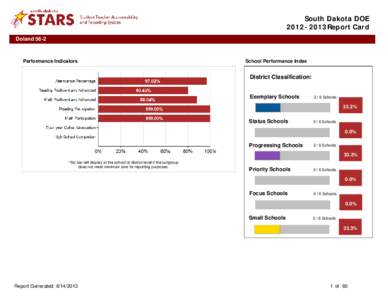 South Dakota DOE 2012-2013Report Card Doland 56-2 Performance Indicators