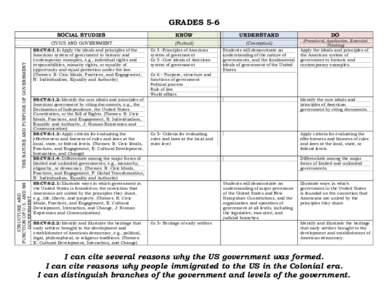 GRADES 5-6 SOCIAL STUDIES STRUCTURE AND FUNCTION OF U.S. AND NH GOVERNMENT