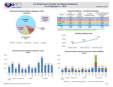 Cal MediConnect Monthly Enrollment Dashboard As of September 1, 2014 Projected Enrollments - Two Month Look Ahead  Total Active Enrollments Effective September 1, 2014