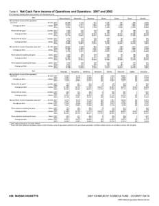 2007 Census of Agriculture Iowa[removed]