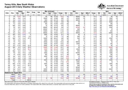 Terrey Hills, New South Wales August 2014 Daily Weather Observations Date Day