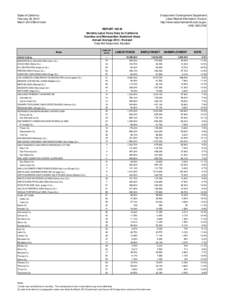 State of California February 25, 2014 March 2013 Benchmark Employment Development Department Labor Market Information Division