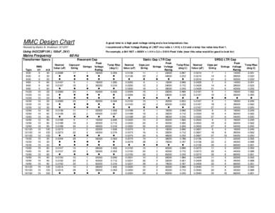 MMC Design Chart  A good mmc is a high peak voltage rating and a low temperature rise. Revised by Barton B. Anderson[removed]