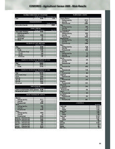 COMOROS - Agricultural Census[removed]Main Results  NUMBER AND AREA OF HOLDINGS Number of holdings  Total