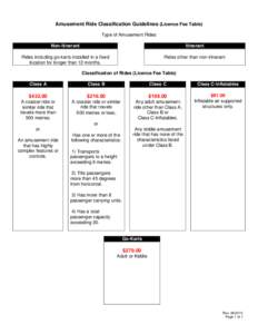 Amusement Ride Classification Guidelines (Licence Fee Table) Type of Amusement Rides Non-Itinerant Itinerant