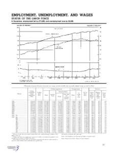 Human resource management / Unemployment / Socioeconomics / Civilian noninstitutional population / Labor force / Labor economics / Economics / Employment-to-population ratio