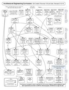 Architectural Engineering Curriculum, 128 Credits Flowchart ’09 and later, RevisedHistory 1200,cr