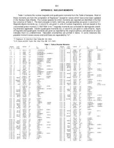 E-1 APPENDIX E. NUCLEAR MOMENTS Table 1 contains the nuclear magnetic and quadrupole moments from the Table of Isotopes. Most of these moments are from the compilation of Raghavan1 except for values which have since been