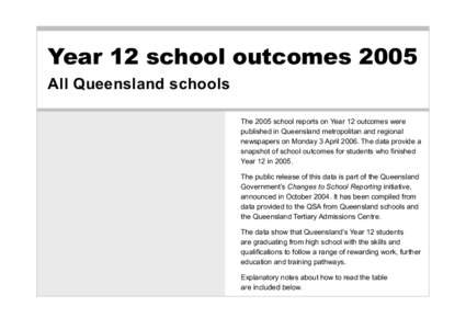 Vocational education / Corinda State High School / Brisbane Grammar School / Centenary Heights State High School / Brisbane State High School / States and territories of Australia / Queensland / Overall Position