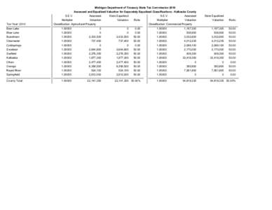 Michigan Department of Treasury State Tax Commission 2010 Assessed and Equalized Valuation for Seperately Equalized Classifications - Kalkaska County Tax Year: 2010  S.E.V.