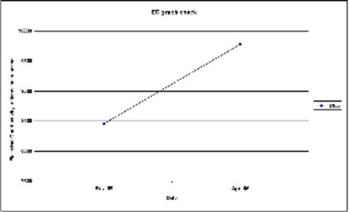 bet bet graphs&ec.xls