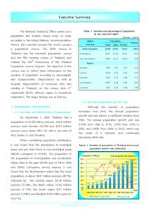 The 2010 Population and Housing Census (Whole Kingdom)  1 Executive Summary The National Statistical Office carries out a