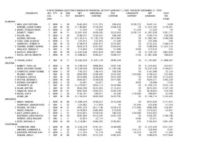 New Hampshire House of Representatives / State governments of the United States / Ohio General Assembly / North Carolina General Assembly of 2001–2002