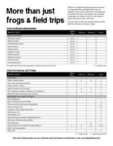 More than just frogs & field trips While we at Digital Frog International are known for frog dissections and digital field trips, our software covers much, much more. From anatomy