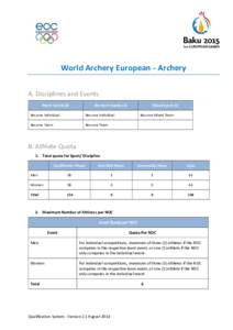World Archery European - Archery A. Disciplines and Events Men’s Events (2) Women’s Events (2)