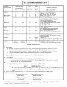 B. Opioid Reference Table Drug Name Available Dosage Morphine