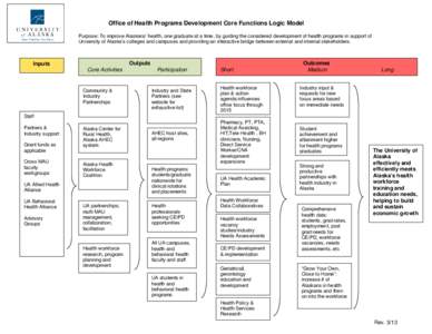 Office of Health Programs Development Core Functions Logic Model Purpose: To improve Alaskans’ health, one graduate at a time, by guiding the considered development of health programs in support of University of Alaska