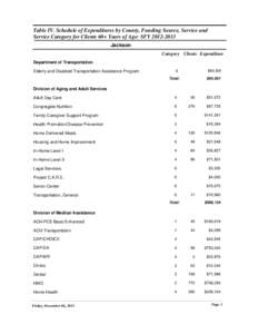 Table IV. Schedule of Expenditures by County, Funding Source, Service and Service Category for Clients 60+ Years of Age: SFY[removed]Jackson Category Clients Expenditure Department of Transportation Elderly and Disable