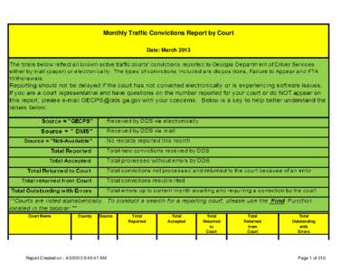Monthly Traffic Convictions Report by Court Date: March 2013 Court Name  County