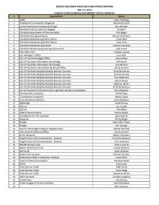 DIGITAL INCLUSION STRATEGIC PLAN UPDATE MEETING MAY 14, 2015 CHARLOTTE-MECKLENBURG GOVERNMENT CENTER, ROOM 267 # 1
