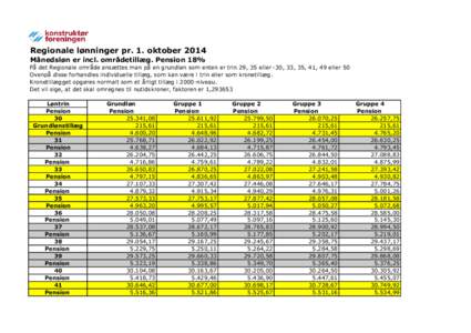 Regionale lønninger pr. 1. oktober 2014 Månedsløn er incl. områdetillæg. Pension 18% På det Regionale område ansættes man på en grundløn som enten er trin 29, 35 eller, 33, 35, 41, 49 eller 50 Ovenpå di
