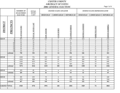 CUSTER COUNTY ABSTRACT OF VOTES 2006 GENERAL ELECTION UNITED STATES SENATOR  DENNY REHBERG