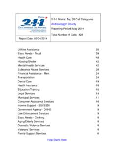 2-1-1 Maine: Top 20 Call Categories Androscoggin County Reporting Period: May 2014 Total Number of Calls: 628 Report Date: [removed]