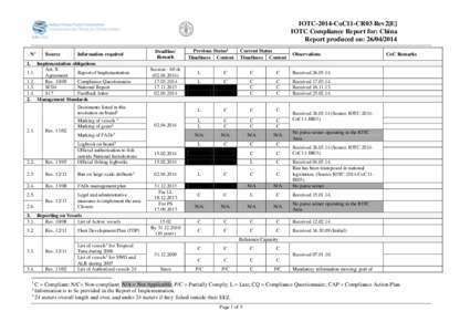 IOTC-2014-CoC11-CR03 Rev2[E] IOTC Compliance Report for: China Report produced on: [removed]N° 1. 1.1.