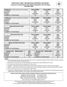 WESTCOAST FAMILY INFORMATION & REFERRAL FEE SURVEY Vancouver Licensed School Age Child Care Monthly Full-Time Rates, December 2006 Kindercare (for children attending half day kindergarten) AVERAGE MEDIAN