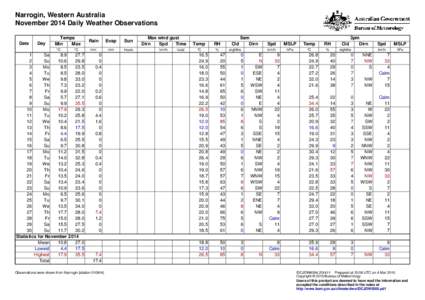 Narrogin, Western Australia November 2014 Daily Weather Observations Date Day