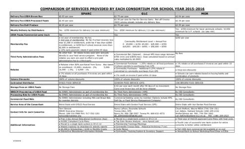 COMPARISON OF SERVICES PROVIDED BY EACH CONSORTIUM FOR SCHOOL YEAR[removed]SPARC GLC  MOR