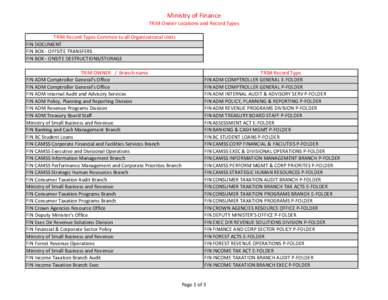 Ministry of Finance / Income tax in the United States / Fin / Minister of the Economy /  Industry and Employment / Money / Business / Finance / Public finance / Tax