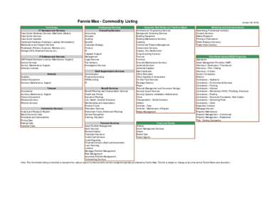 2009 Commodity Listing Products and Services