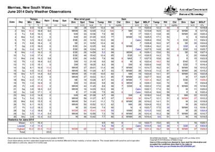 Merriwa, New South Wales June 2014 Daily Weather Observations Date Day