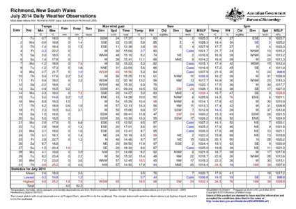 Richmond, New South Wales July 2014 Daily Weather Observations Most observations from Richmond RAAF base, but some from Richmond UWS. Date
