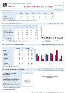 Dossier local - Commune - Saint-Germain-les-Senailly