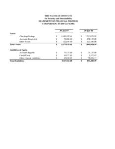 THE NAUTILUS INSTITUTE for Security and Sustainability STATEMENT OF FINANCIAL POSITION COMPARISON: FY2007 & FY2006 30-Jun-07