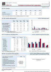 Dossier local - Commune - Bracon