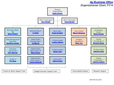 Ag Business Office Organizational Chart, FY14 Director Fiscal Affairs Sadie Brown