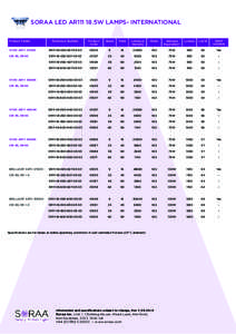 SORAA LED AR111 18.5W LAMPS- INTERNATIONAL Product Family Reference Number  Product