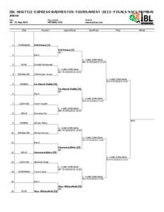 IBL-SHUTTLE-EXPRESS-BADMINTON-TOURNAMENT[removed]FINALS-NSCI-MUMBAI BSU16 Date City, Country