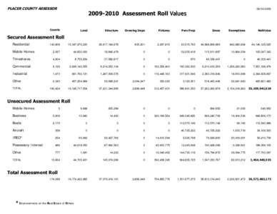 Crystal Reports - CertifiedRollValues.ForWeb.rpt